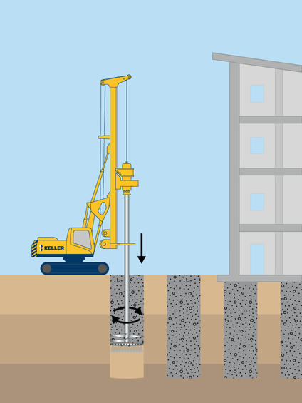 Wet soil mixing illustration